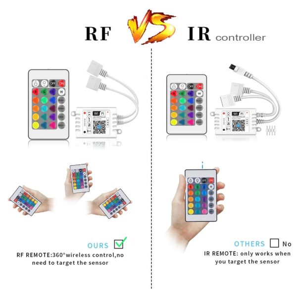 WiFi RGB LED Controller — Smart App Remote for LED Strip
