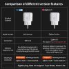 Smart WiFi Plug — Energy Monitor Works with Alexa