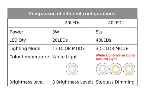 LED Desk Lamp — Clip-On USB Rechargeable Touch Dimming